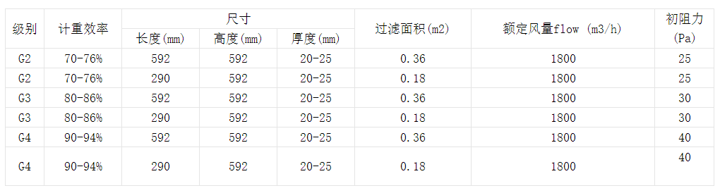 技術(shù)參數(shù)