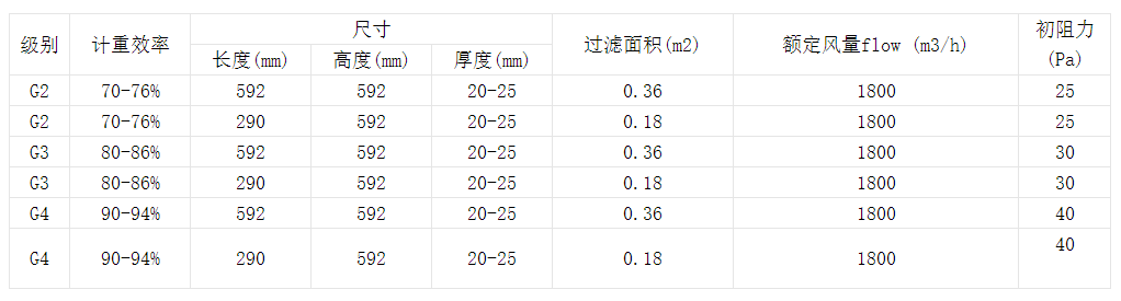 技術(shù)參數(shù)