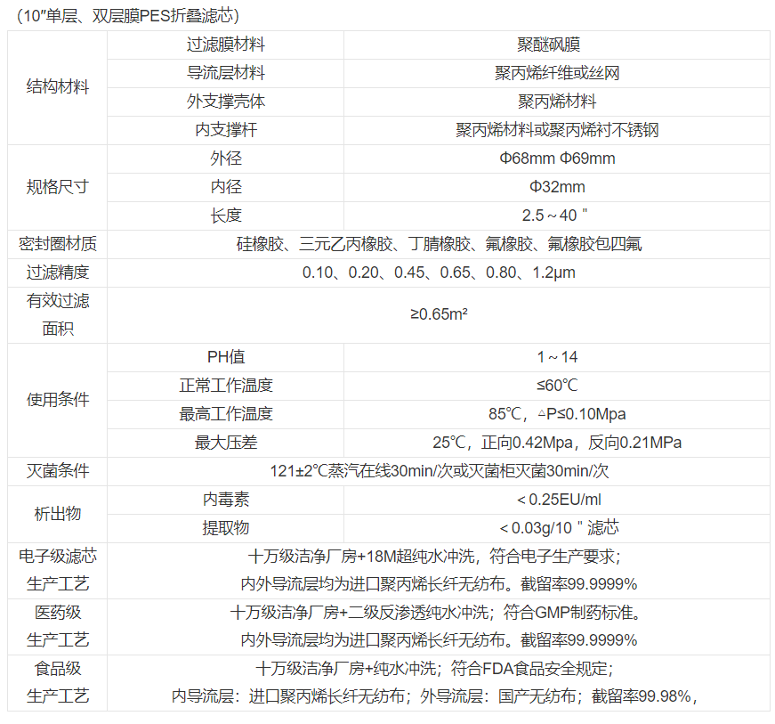 技術參數(shù)