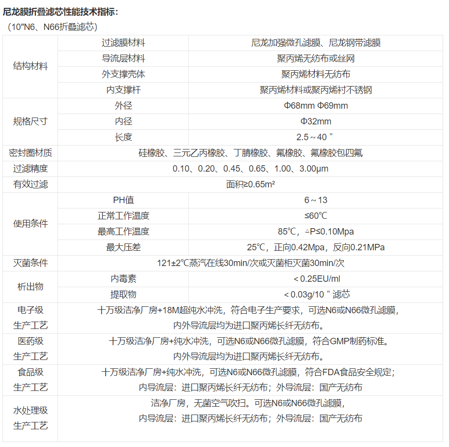 技術參數(shù)