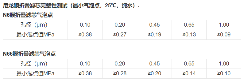 技術參數(shù)