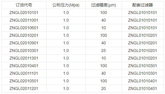 性能特點(diǎn)