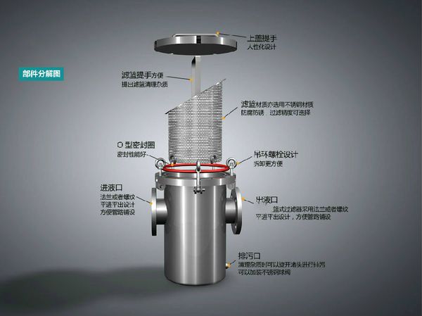 過濾器分解圖